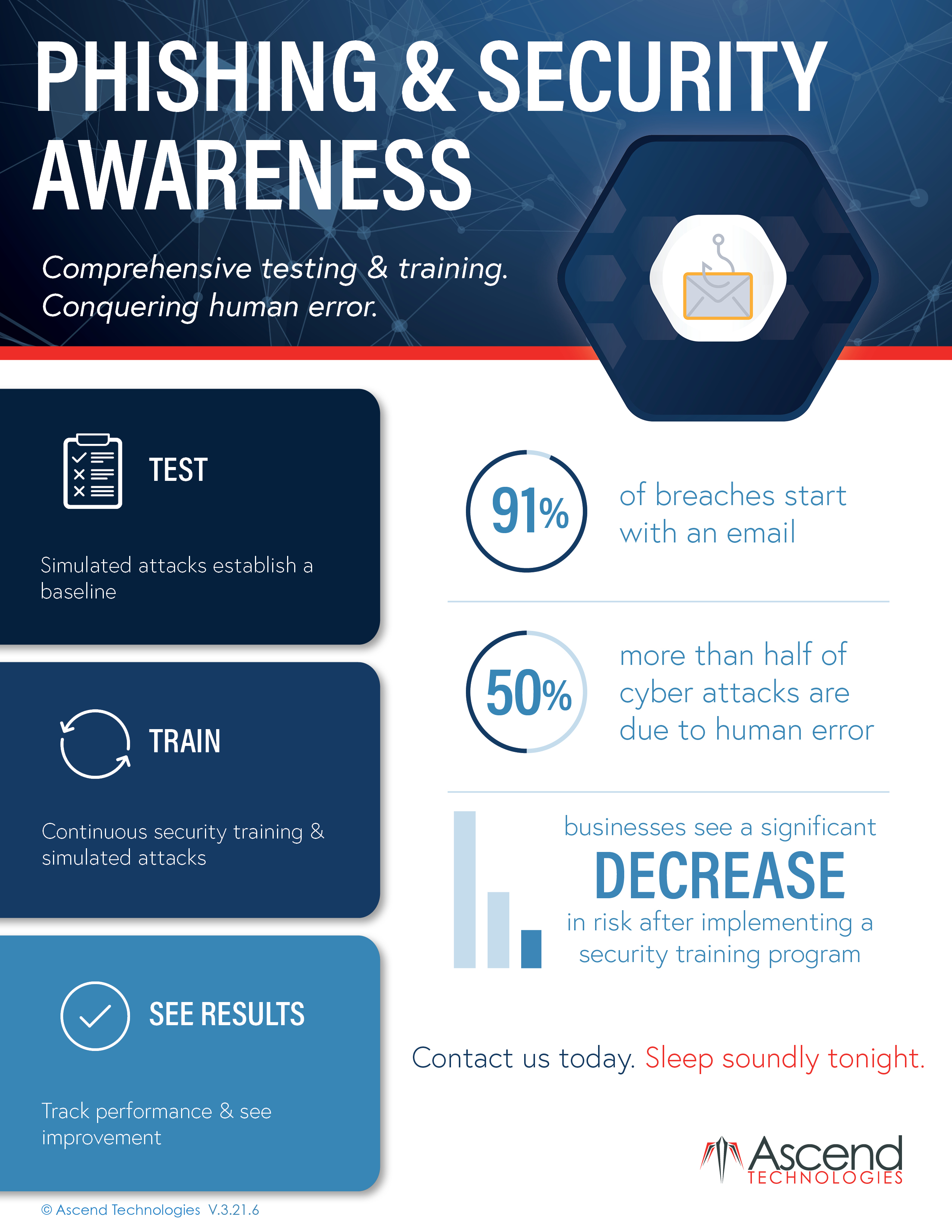 Phishing & Security Awareness Training Datasheet